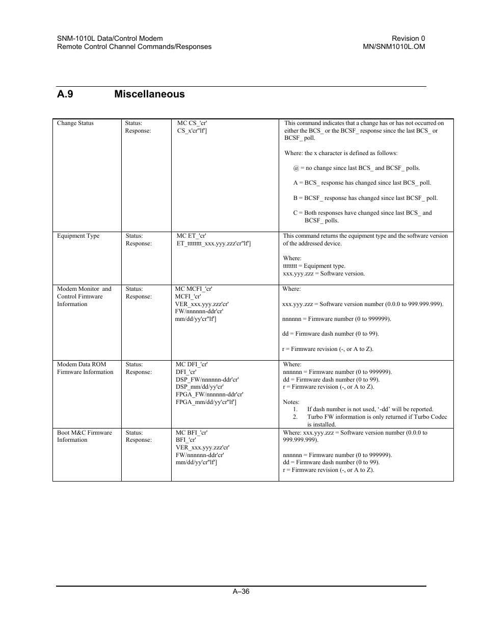 Miscellaneous, A.9 miscellaneous | Comtech EF Data SNM-1010L User Manual | Page 234 / 266