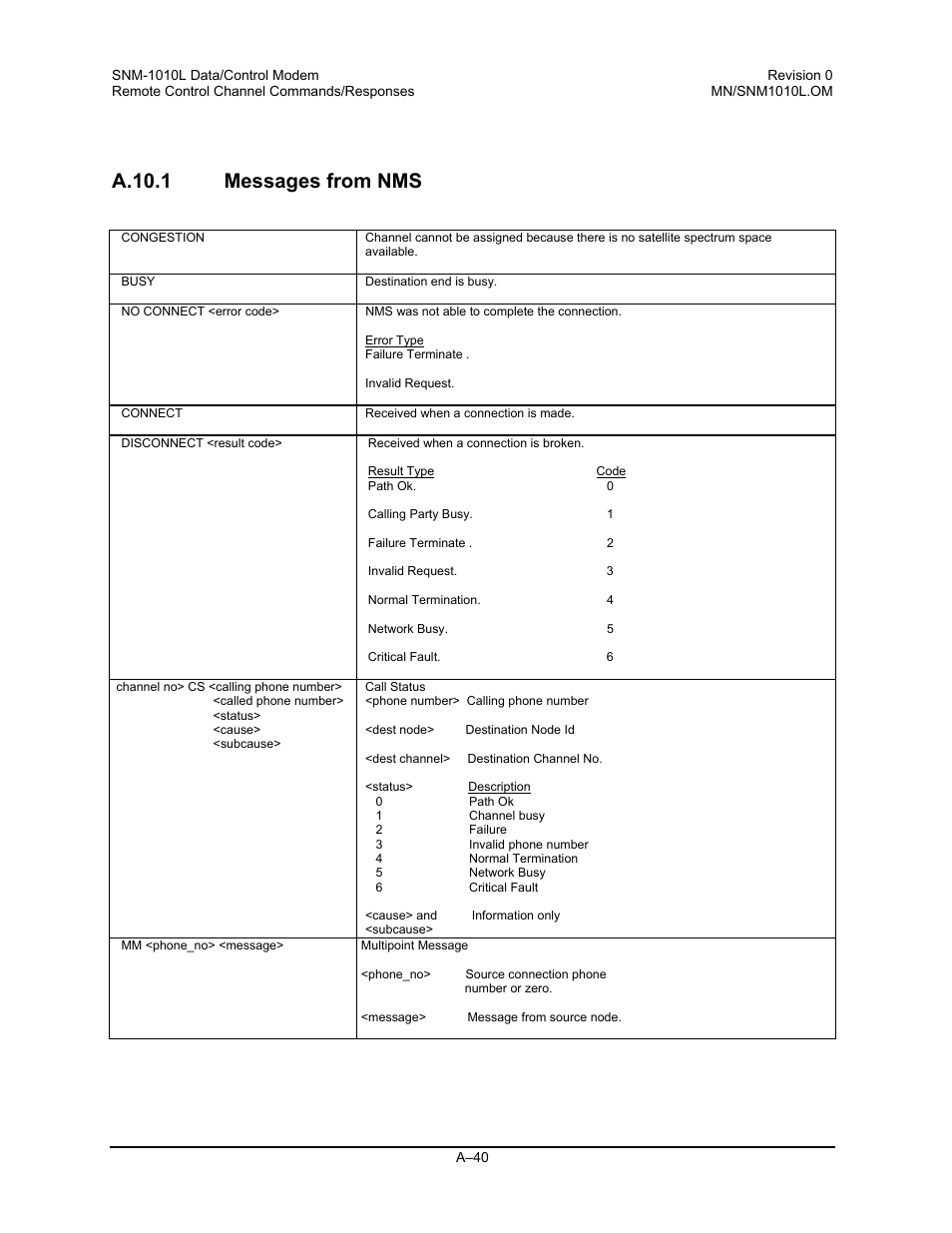 Messages from nms, A.10.1 messages from nms | Comtech EF Data SNM-1010L User Manual | Page 238 / 266