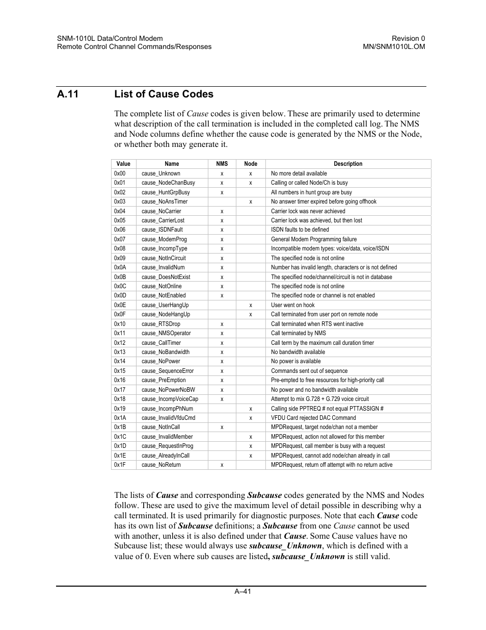 List of cause codes, A.11 list of cause codes, The complete list of cause codes is given below | It is used primarily for diagnostic purposes | Comtech EF Data SNM-1010L User Manual | Page 239 / 266