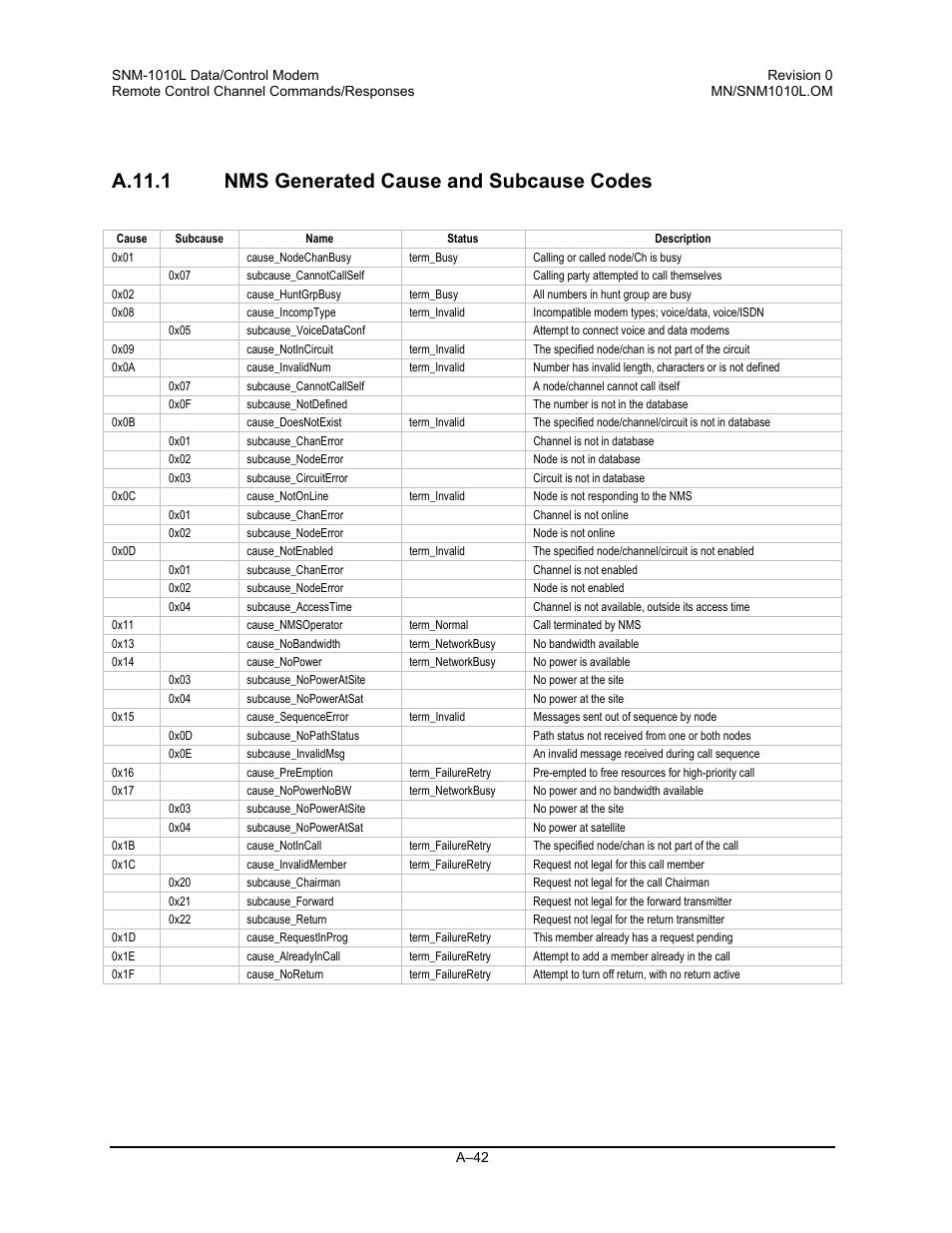 Nms generated cause and subcause codes, A.11.1 nms generated cause and subcause codes | Comtech EF Data SNM-1010L User Manual | Page 240 / 266