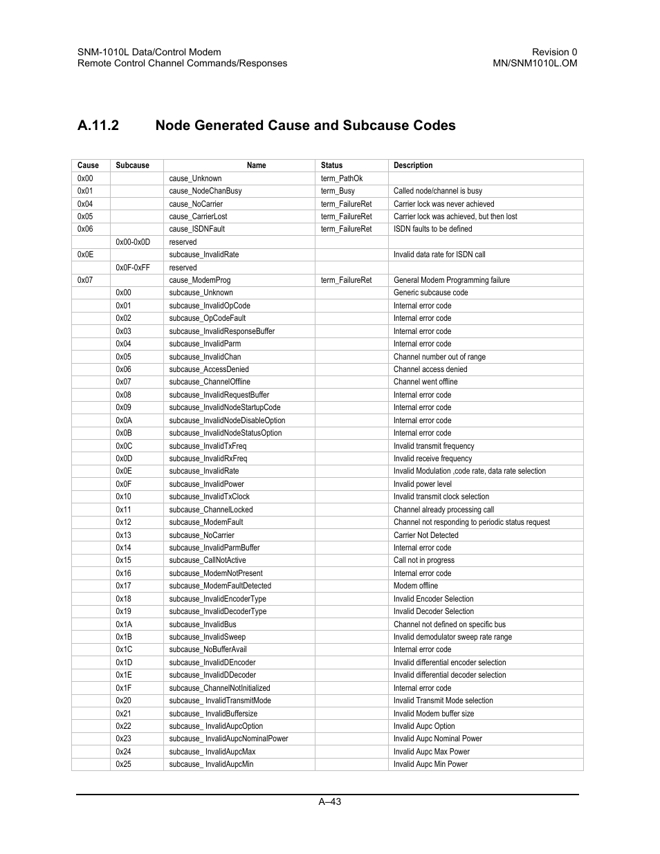 Node generated cause and subcause codes, A.11.2 node generated cause and subcause codes | Comtech EF Data SNM-1010L User Manual | Page 241 / 266