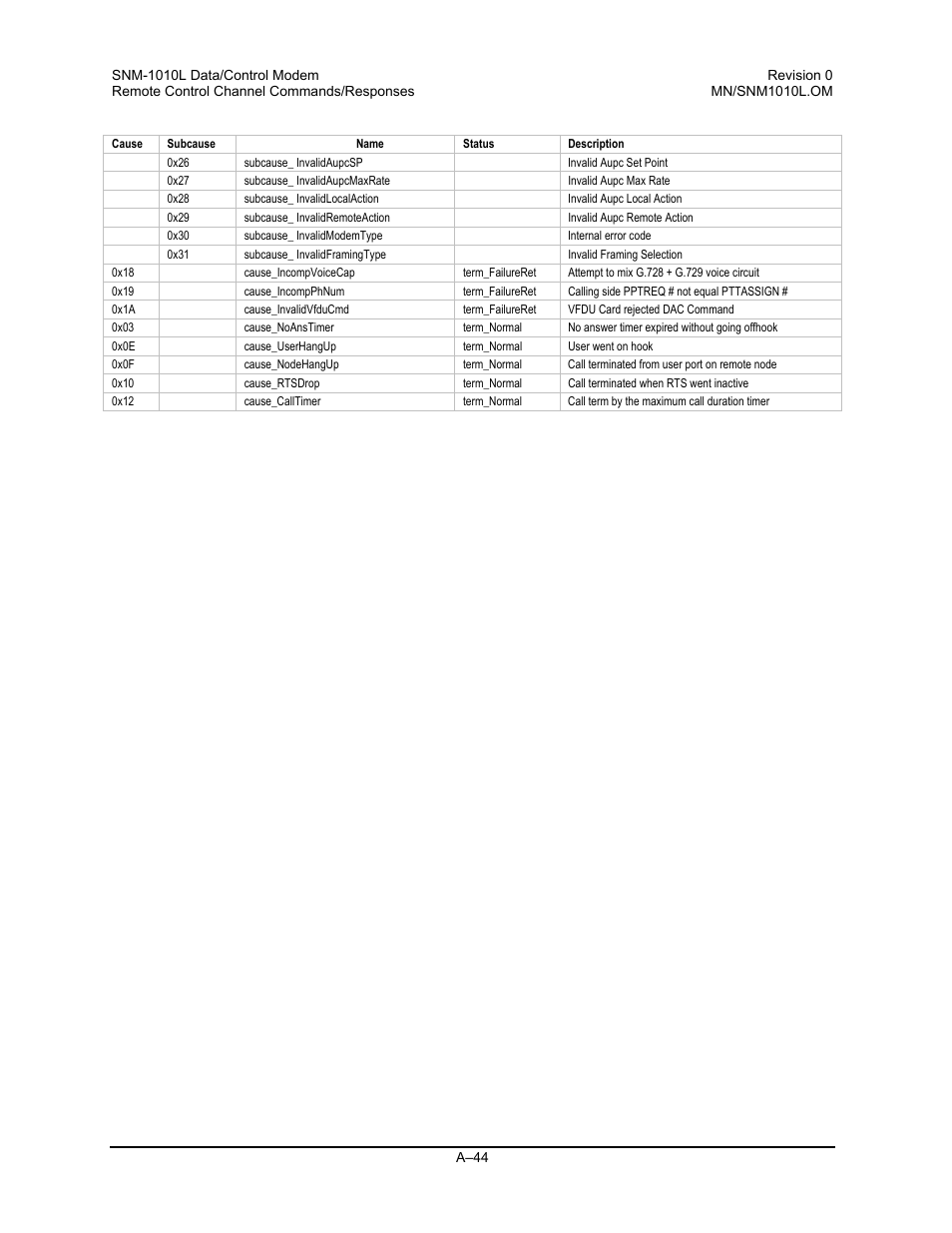 Comtech EF Data SNM-1010L User Manual | Page 242 / 266