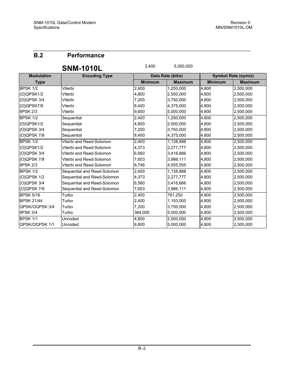 Performance, Snm-1010l, B.2 performance | Comtech EF Data SNM-1010L User Manual | Page 244 / 266