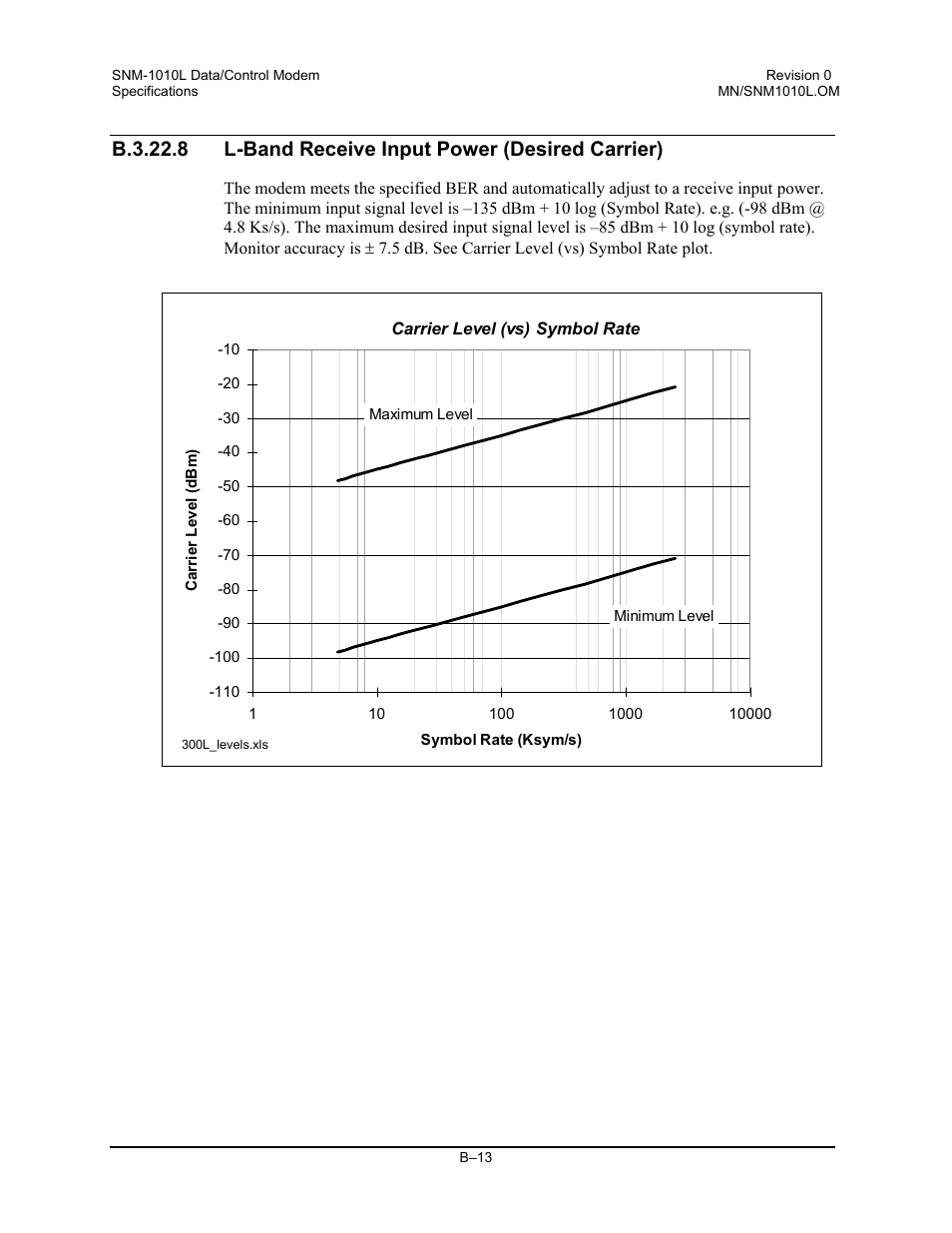 L-band receive input power (desired carrier) | Comtech EF Data SNM-1010L User Manual | Page 255 / 266