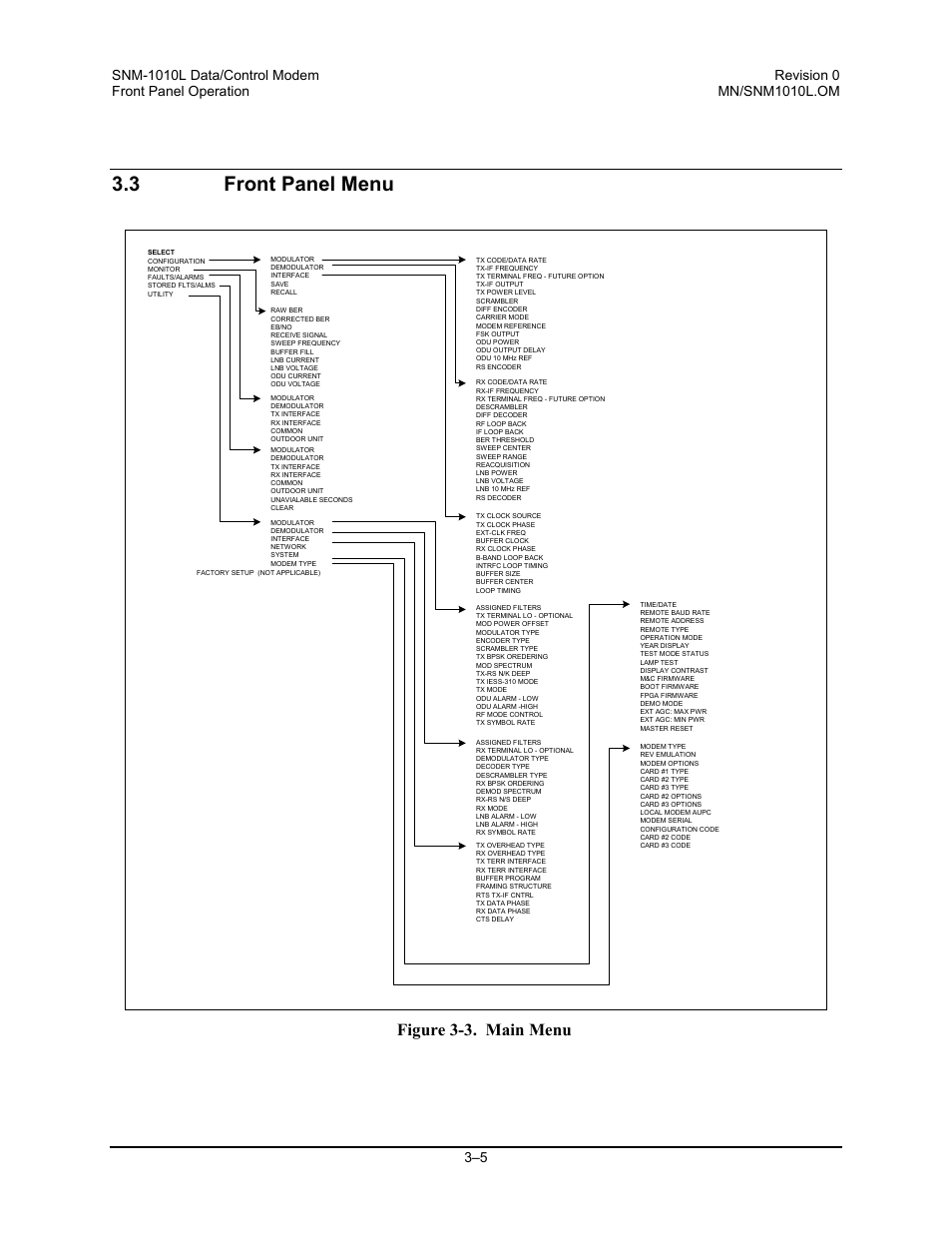 Front panel menu, 3 front panel menu, Figure 3-3. main menu | Comtech EF Data SNM-1010L User Manual | Page 53 / 266