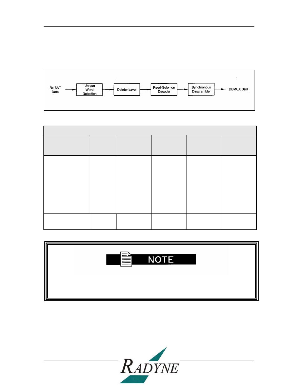 Comtech EF Data DD2401 VME User Manual | Page 24 / 98