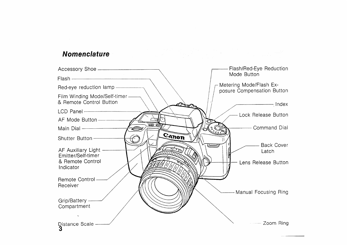 Attention | Canon EOS 100 User Manual | Page 3 / 34