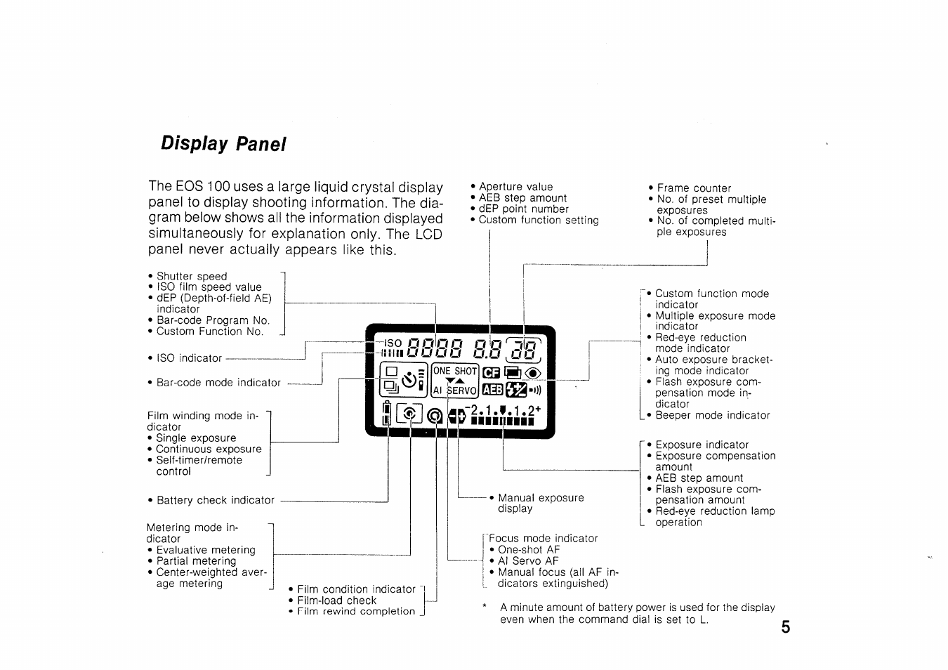 Canon EOS 100 User Manual | Page 5 / 34