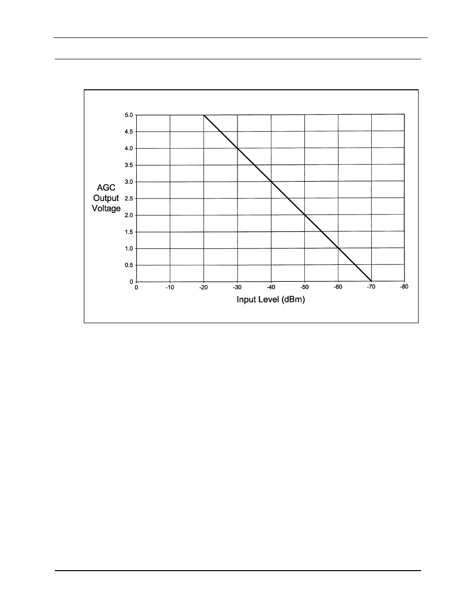 9 agc curve | Comtech EF Data MD2401 User Manual | Page 103 / 106