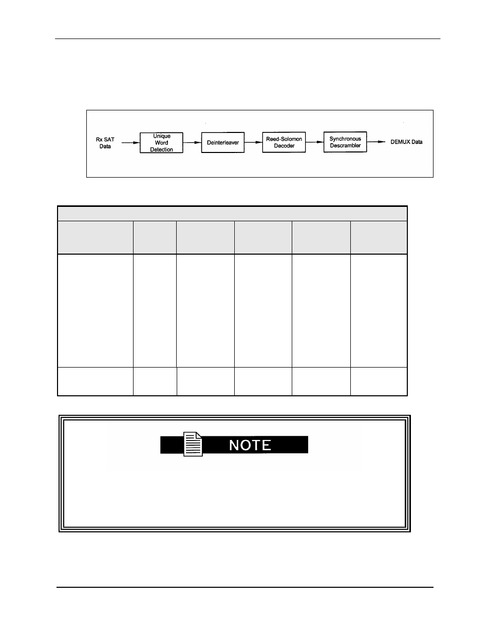 4 interleaving | Comtech EF Data MD2401 User Manual | Page 31 / 106