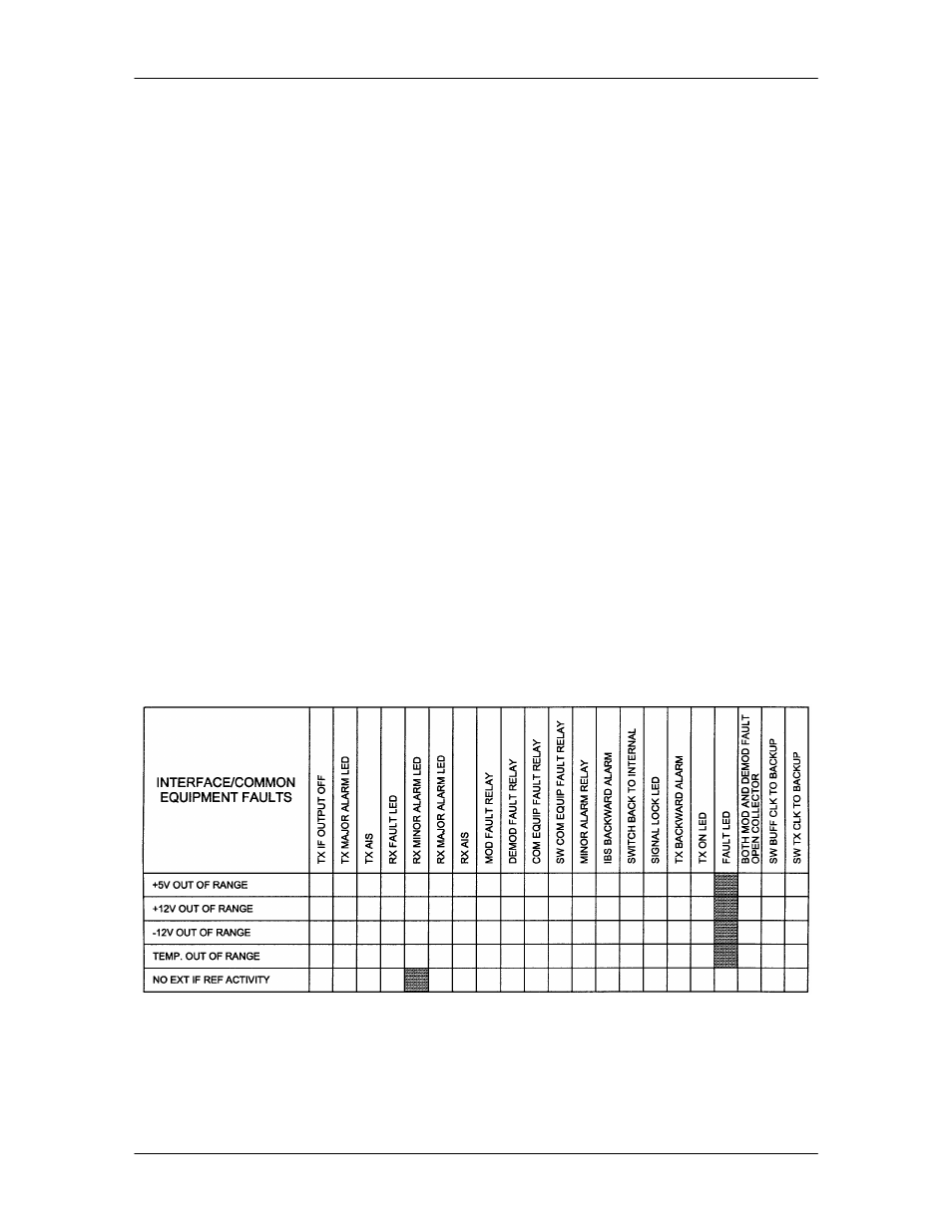 Comtech EF Data DMD2401/DMD2401L User Manual | Page 177 / 199