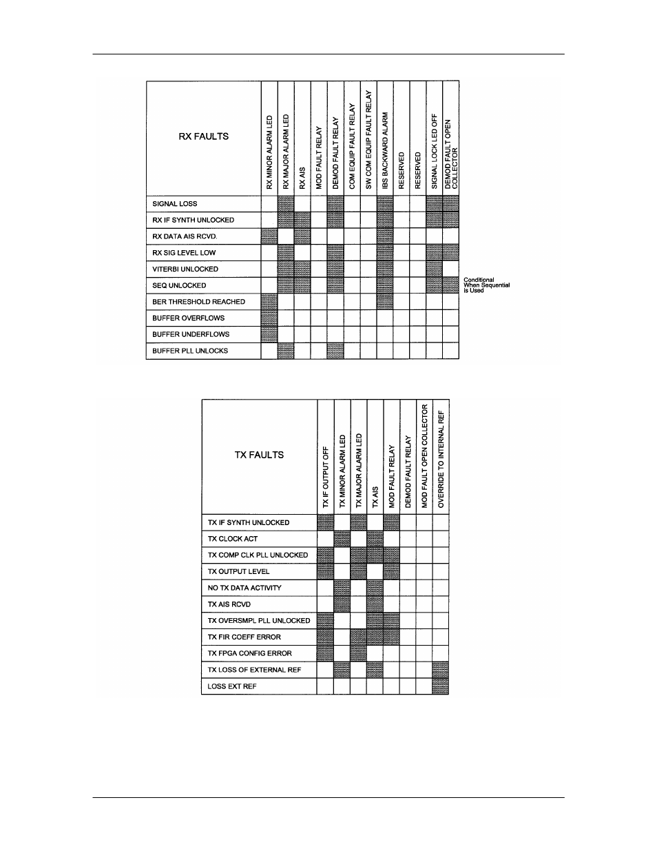 Comtech EF Data DMD2401/DMD2401L User Manual | Page 178 / 199