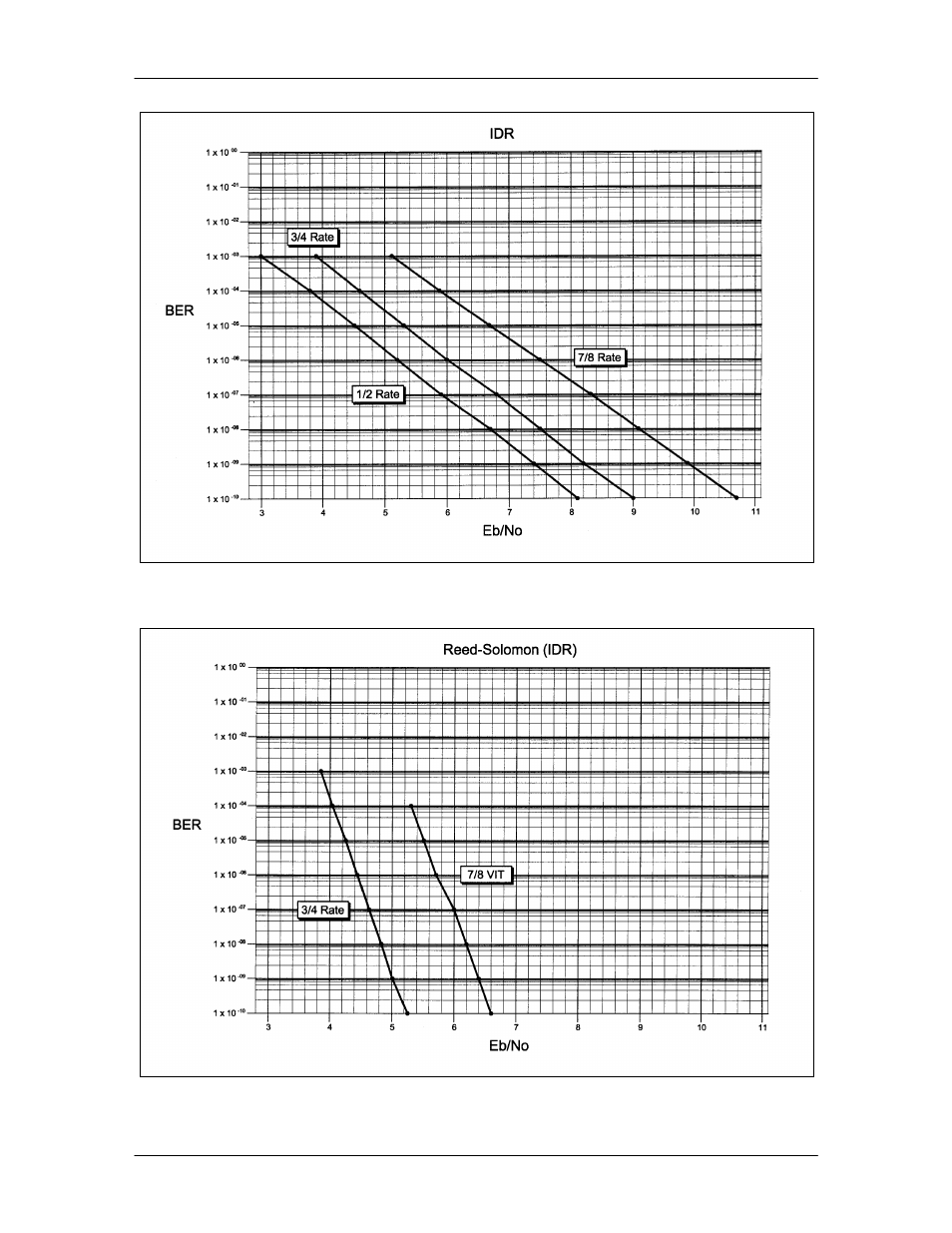 Comtech EF Data DMD2401/DMD2401L User Manual | Page 180 / 199