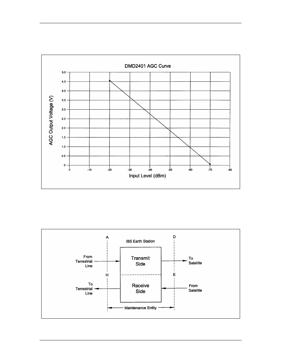 Comtech EF Data DMD2401/DMD2401L User Manual | Page 182 / 199