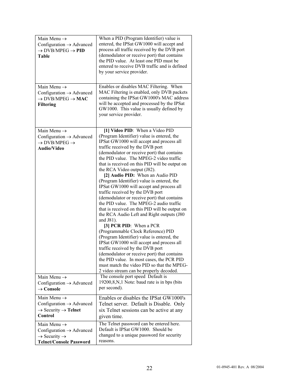 Comtech EF Data IPSat GW1000 User Manual | Page 32 / 51