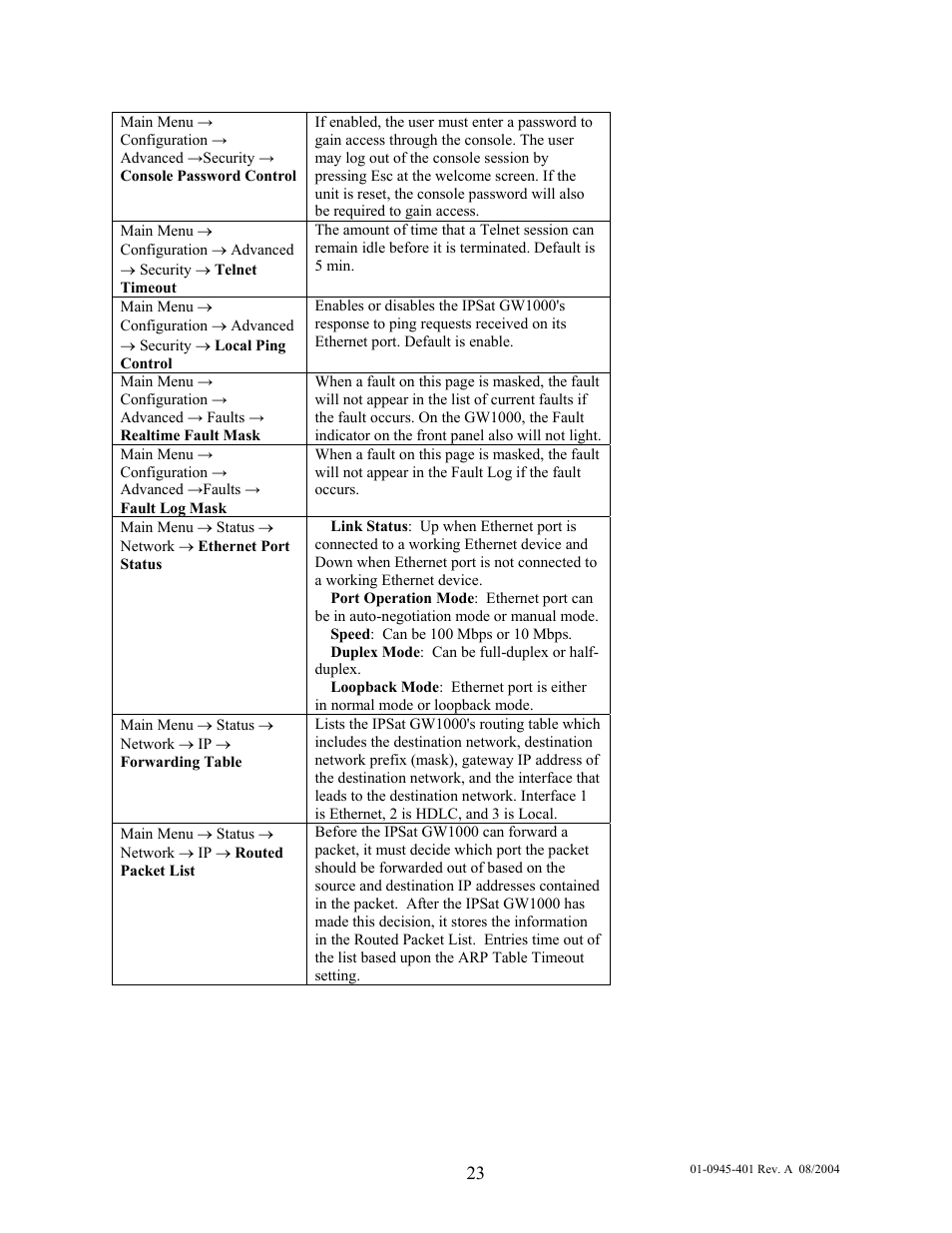 Comtech EF Data IPSat GW1000 User Manual | Page 33 / 51