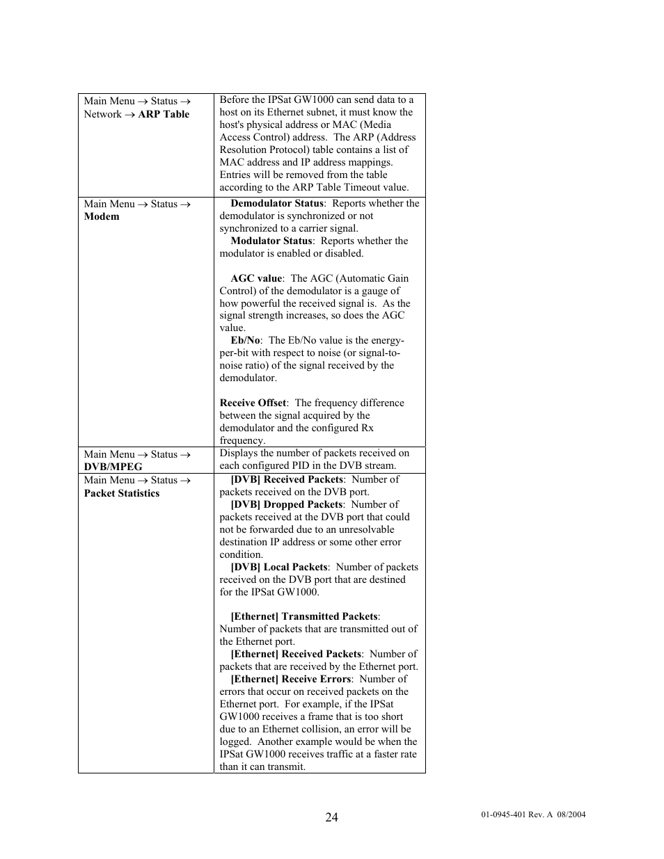 Comtech EF Data IPSat GW1000 User Manual | Page 34 / 51
