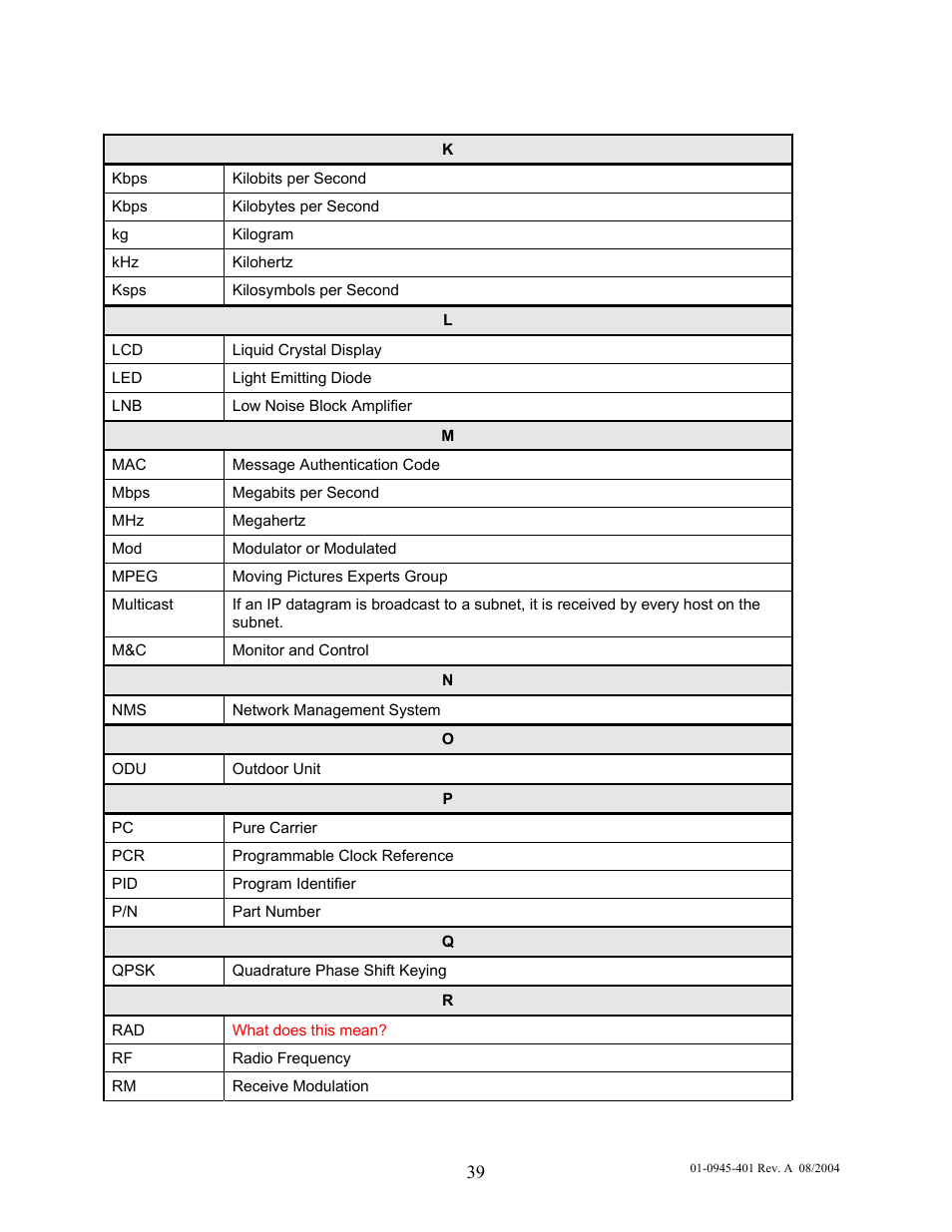 Comtech EF Data IPSat GW1000 User Manual | Page 49 / 51