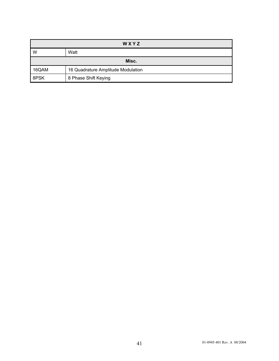 Comtech EF Data IPSat GW1000 User Manual | Page 51 / 51