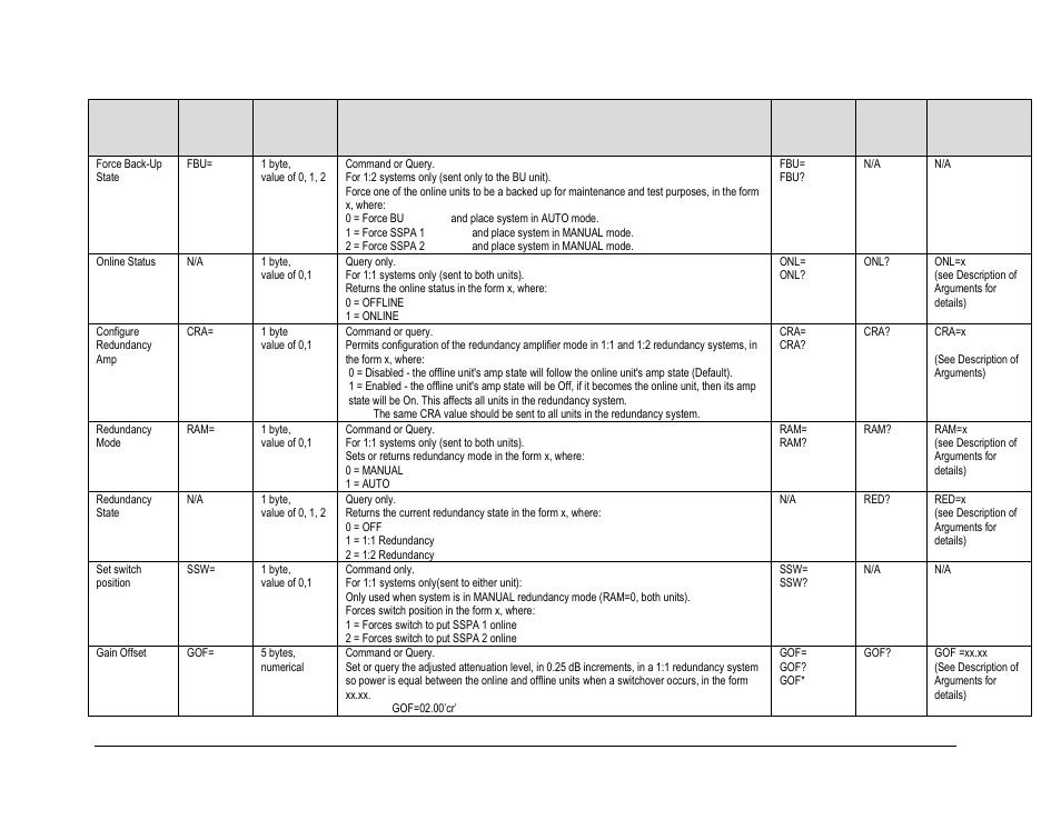 Comtech EF Data HPOD User Manual | Page 138 / 150