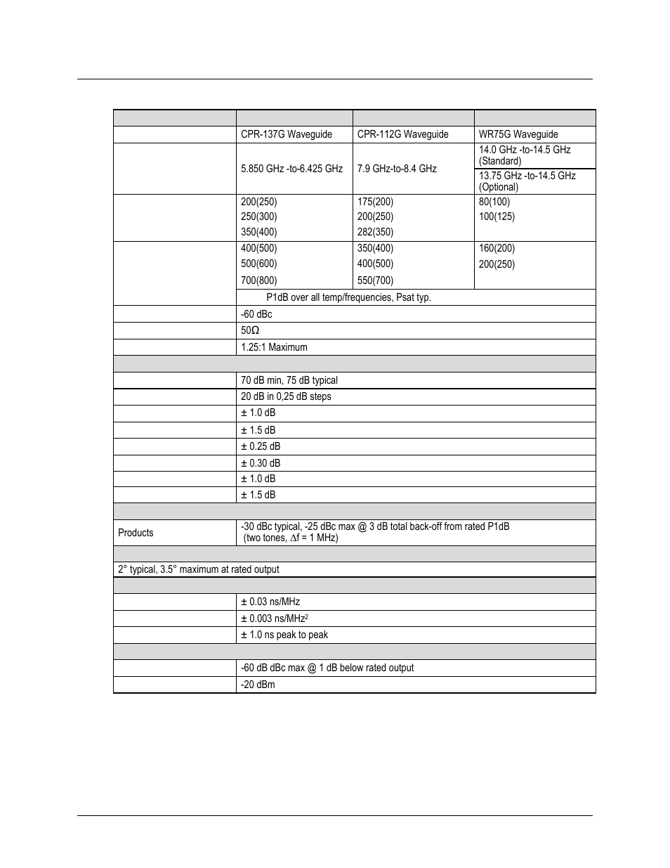 4 specifications | Comtech EF Data HPOD User Manual | Page 25 / 150