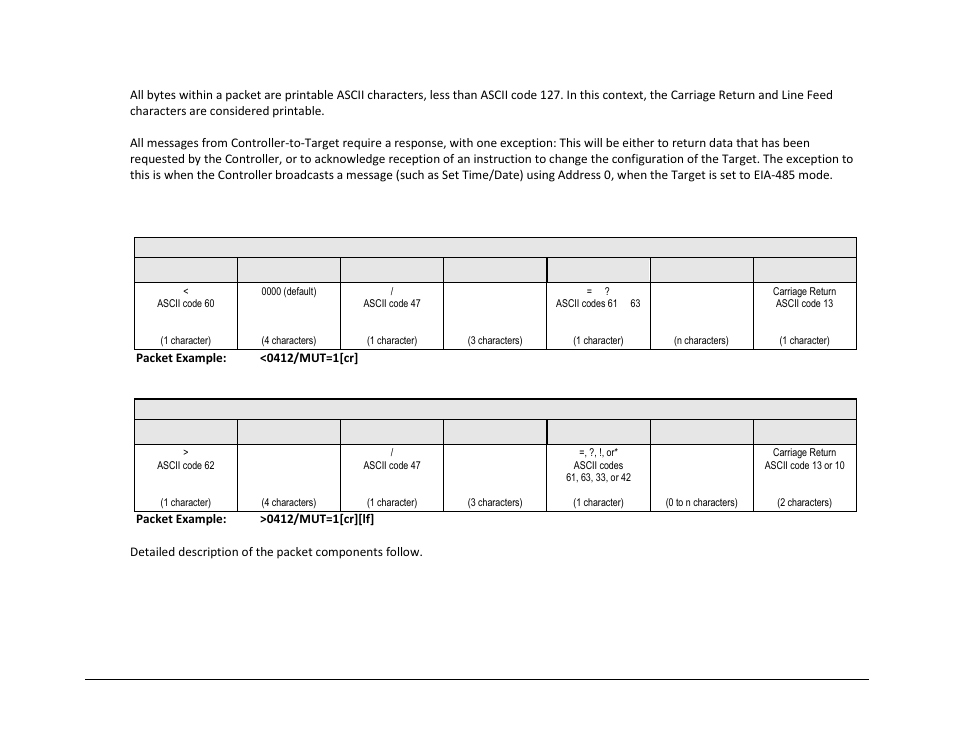 4 packet structure | Comtech EF Data HPOD User Manual | Page 75 / 150