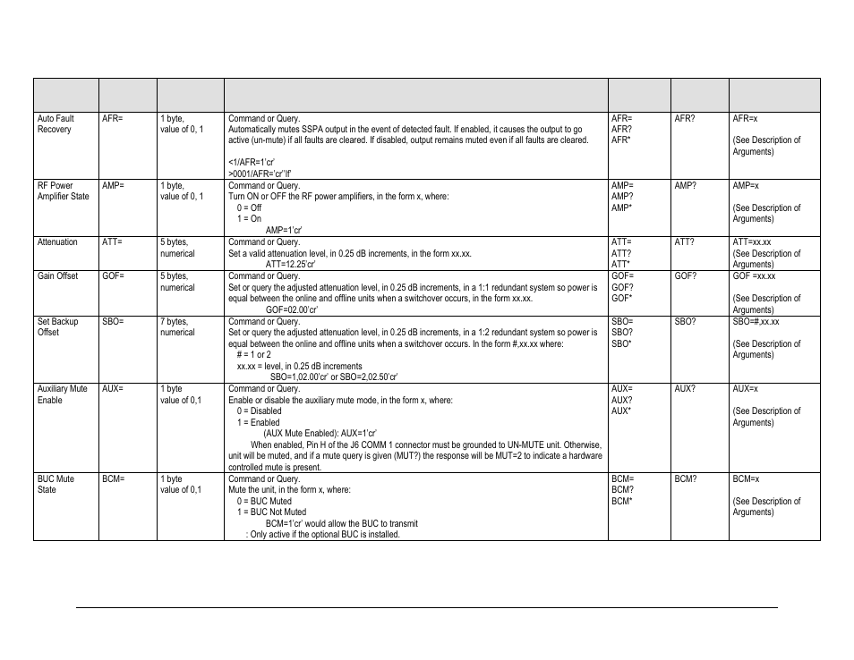 Comtech EF Data HPOD User Manual | Page 80 / 150