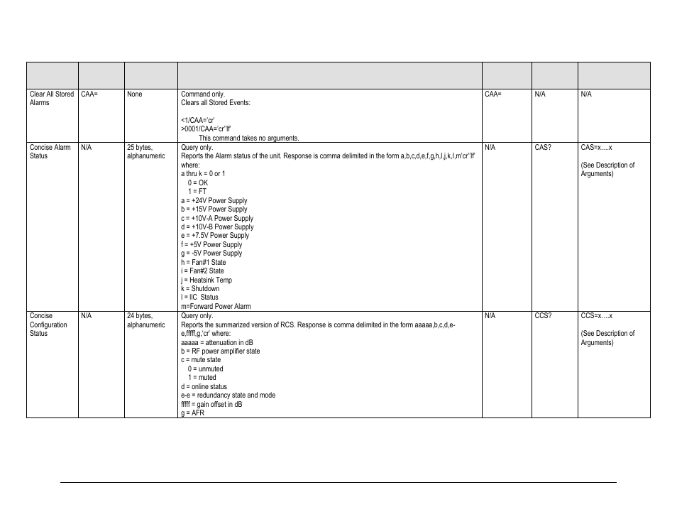 Comtech EF Data HPOD User Manual | Page 81 / 150