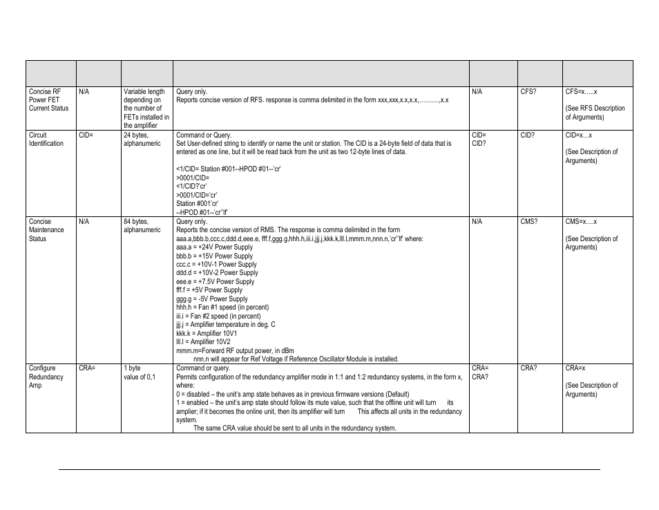 Comtech EF Data HPOD User Manual | Page 82 / 150