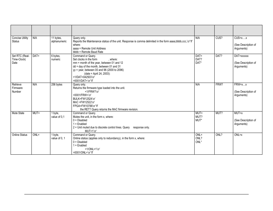 Comtech EF Data HPOD User Manual | Page 83 / 150