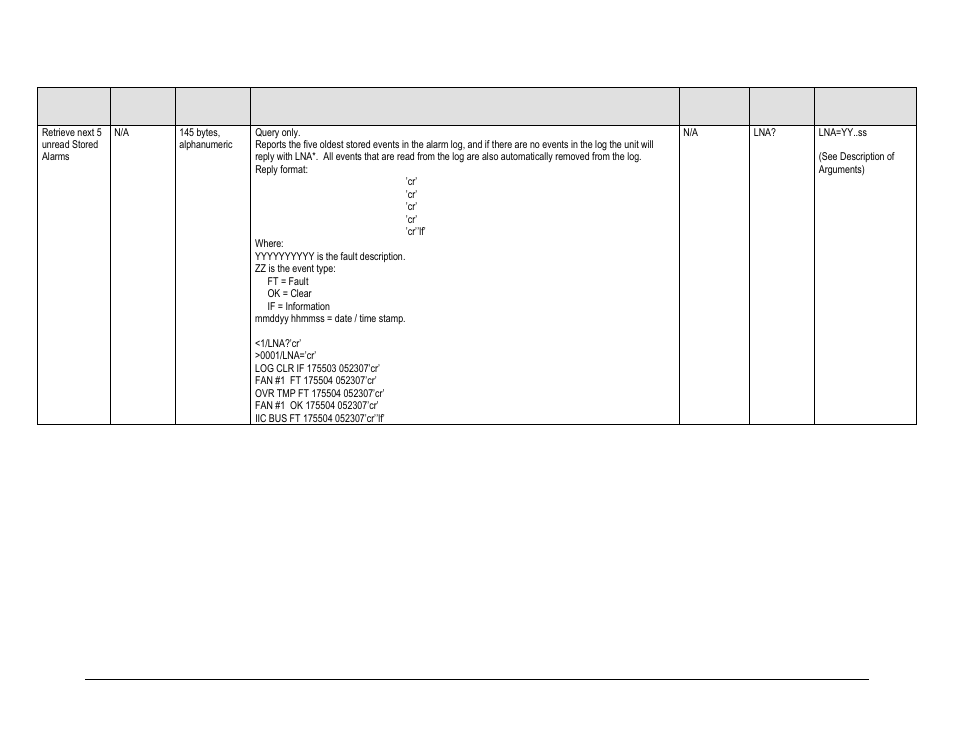 Comtech EF Data HPOD User Manual | Page 84 / 150