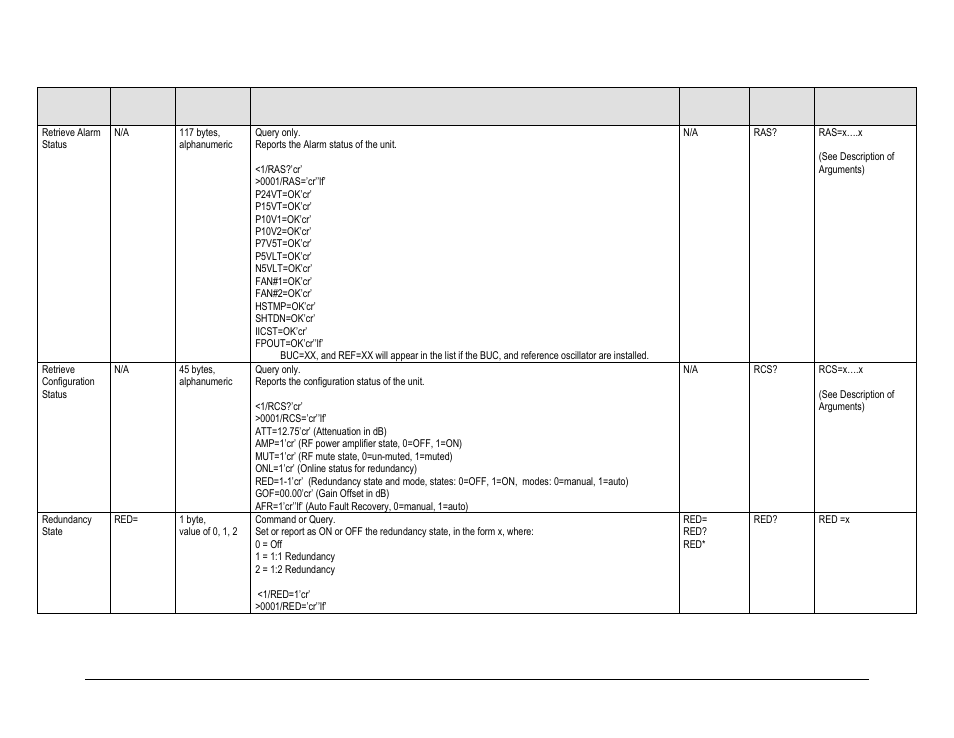 Comtech EF Data HPOD User Manual | Page 85 / 150