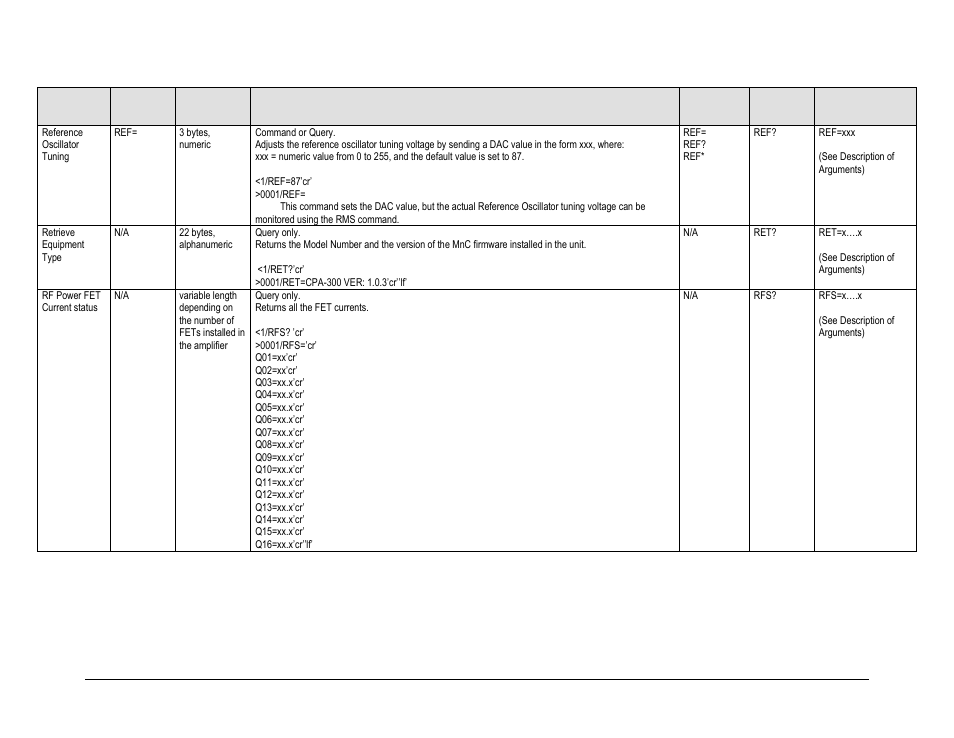 Comtech EF Data HPOD User Manual | Page 86 / 150