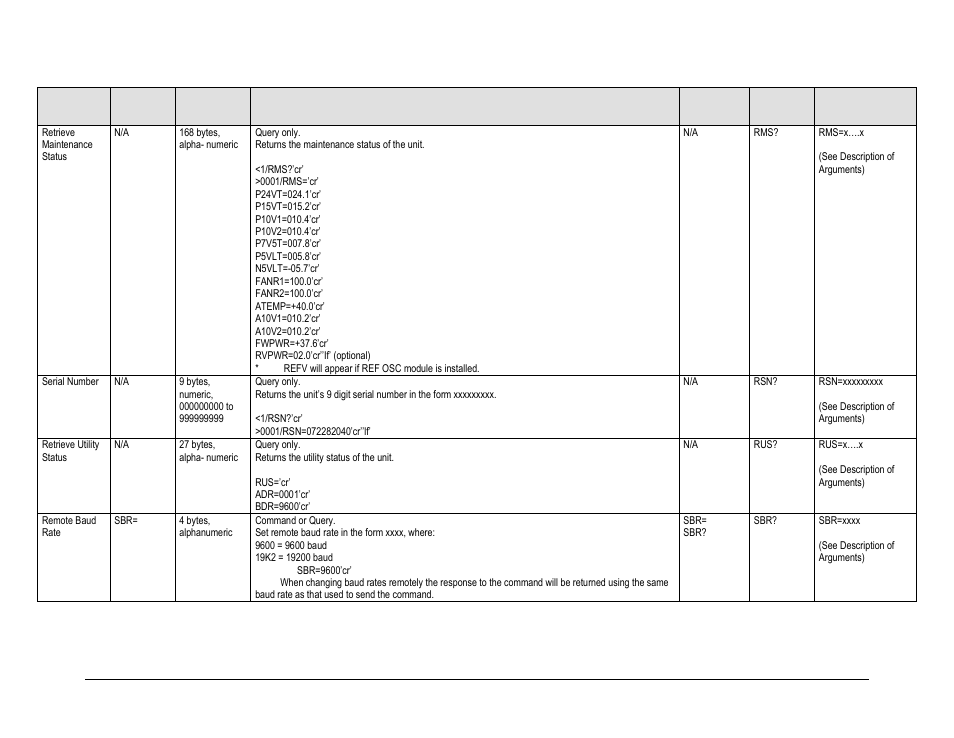 Comtech EF Data HPOD User Manual | Page 87 / 150