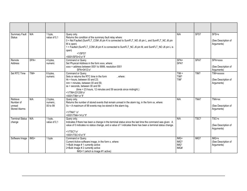 Comtech EF Data HPOD User Manual | Page 88 / 150