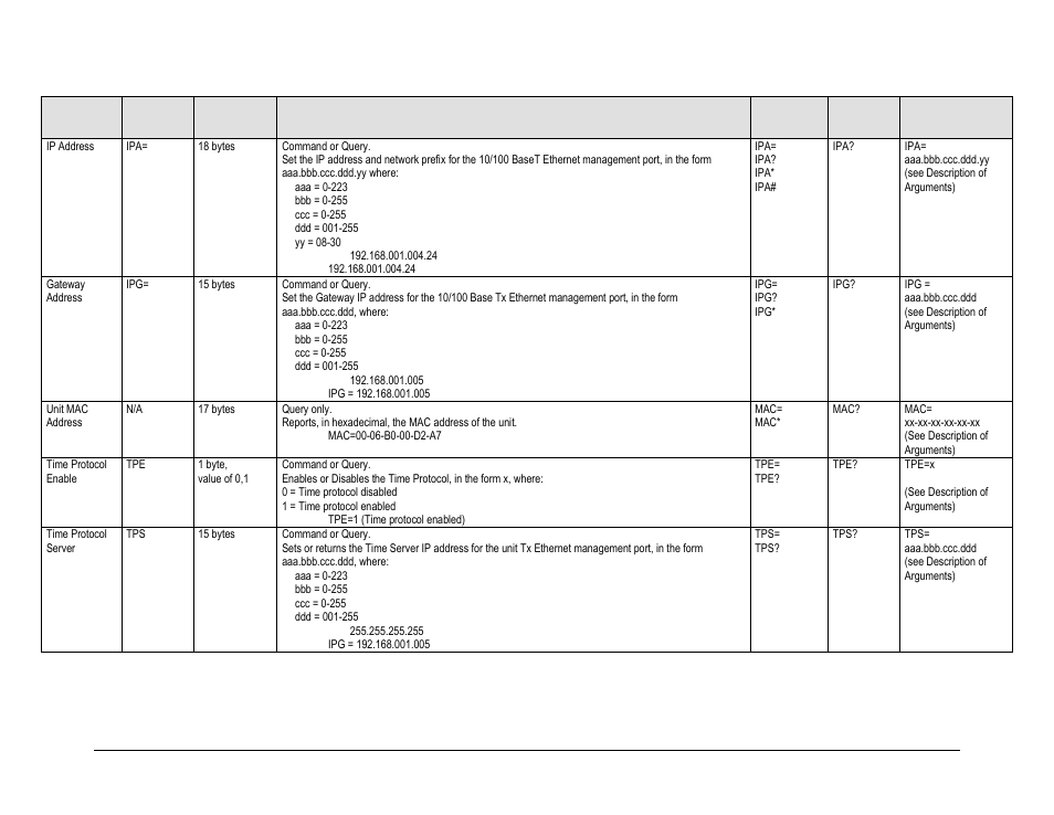 Comtech EF Data HPOD User Manual | Page 89 / 150