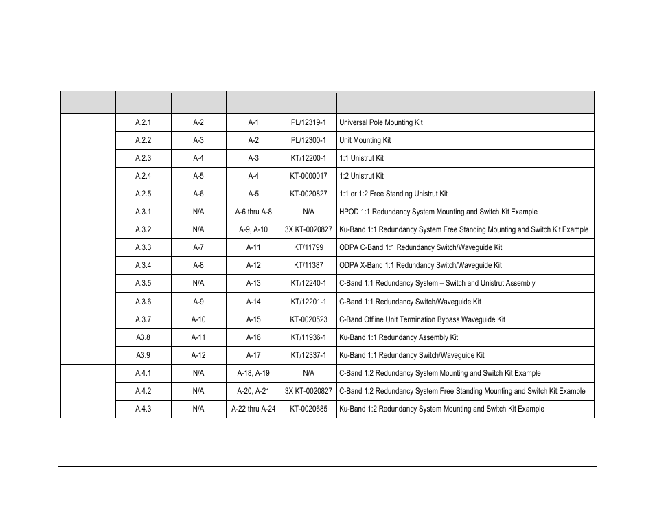 Comtech EF Data HPOD User Manual | Page 92 / 150