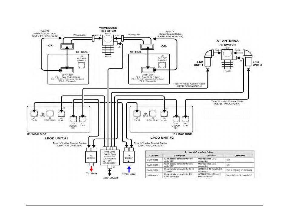 Comtech EF Data LPOD User Manual | Page 144 / 218