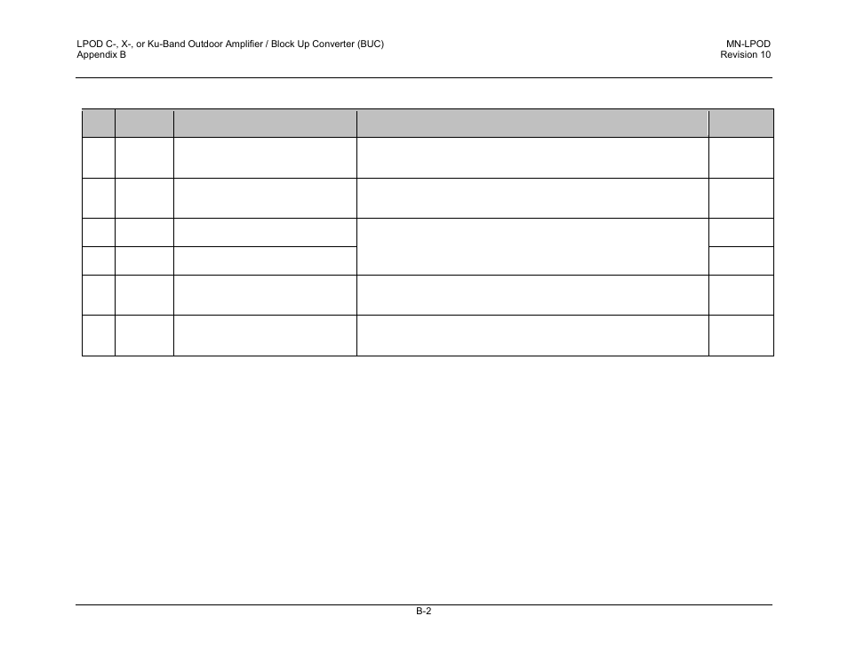 B.2 control and data cables | Comtech EF Data LPOD User Manual | Page 194 / 218