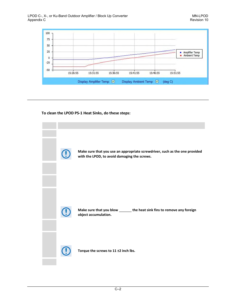C.2 clean the lpod ps-1 heat sinks | Comtech EF Data LPOD User Manual | Page 206 / 218