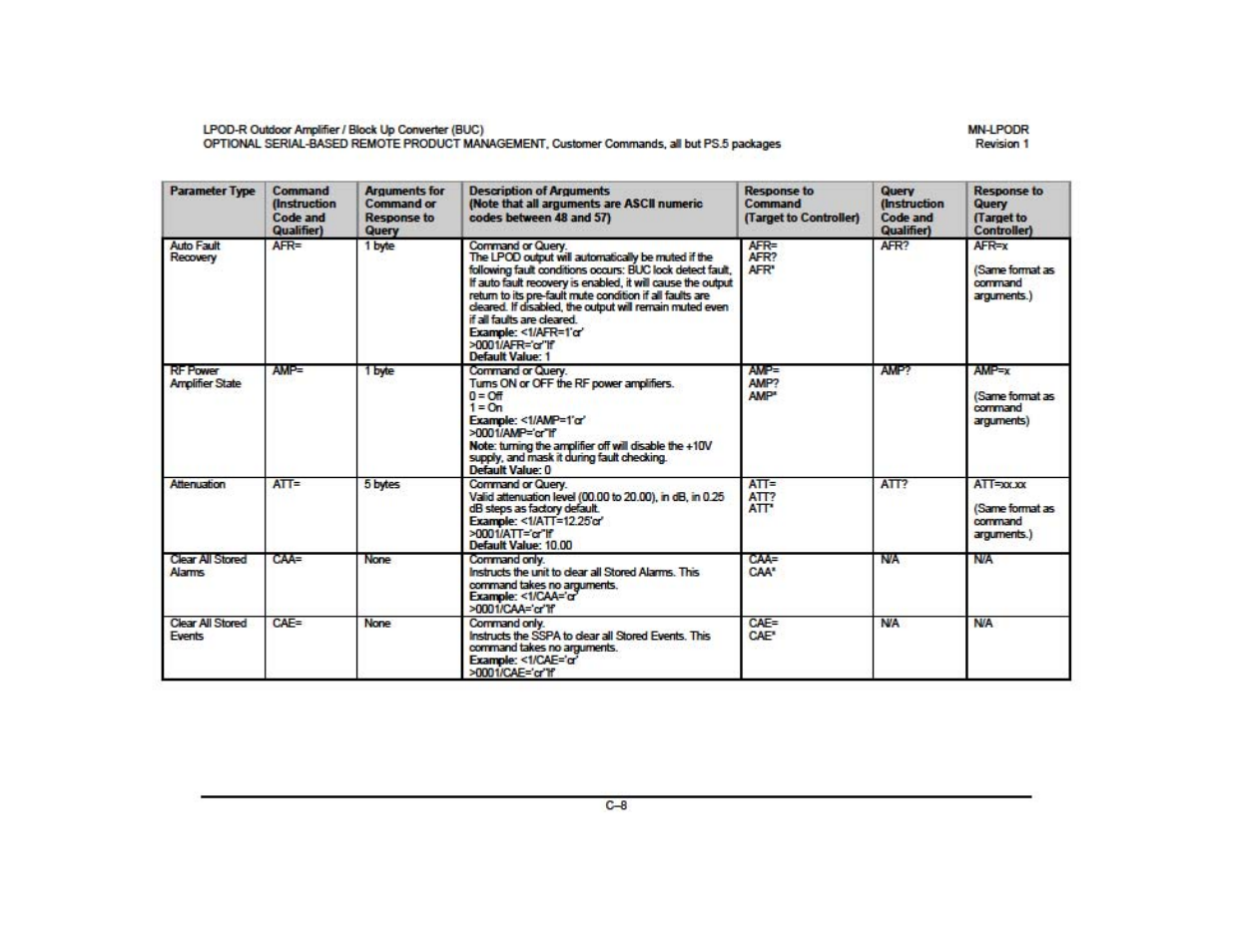 Comtech EF Data LPOD-R User Manual | Page 19 / 154