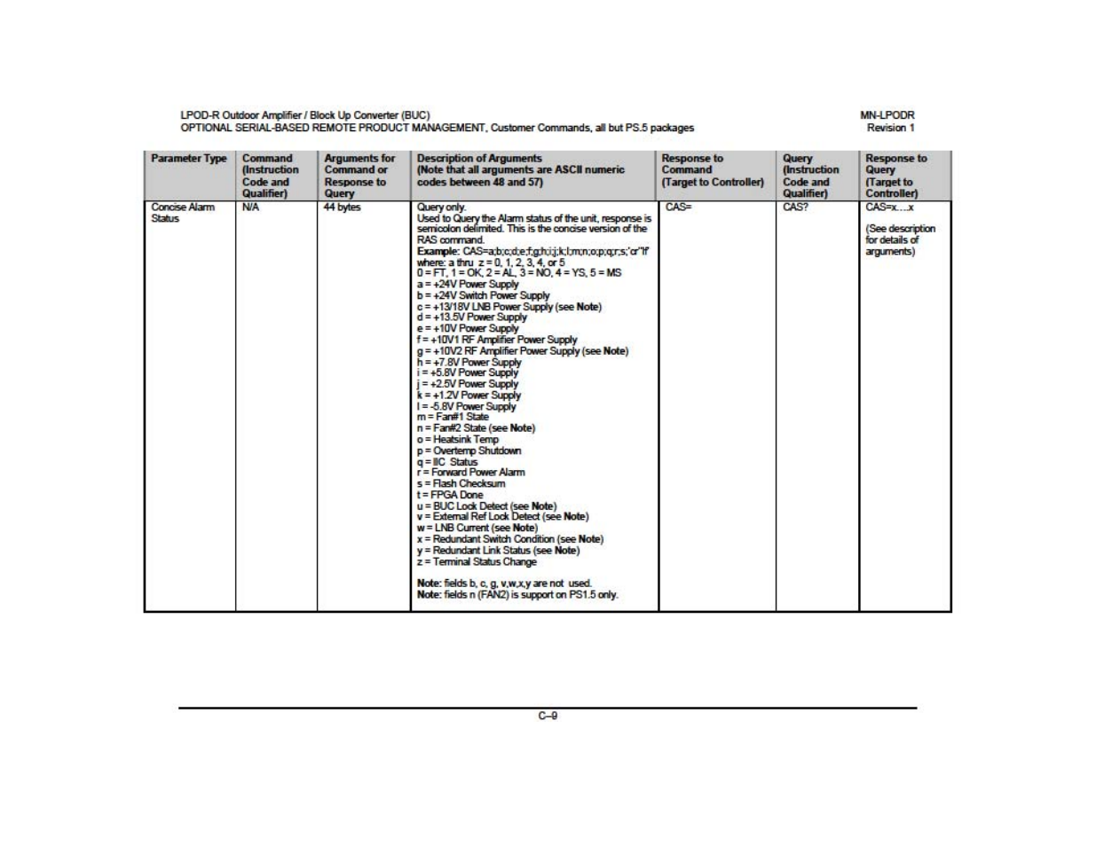 Comtech EF Data LPOD-R User Manual | Page 20 / 154