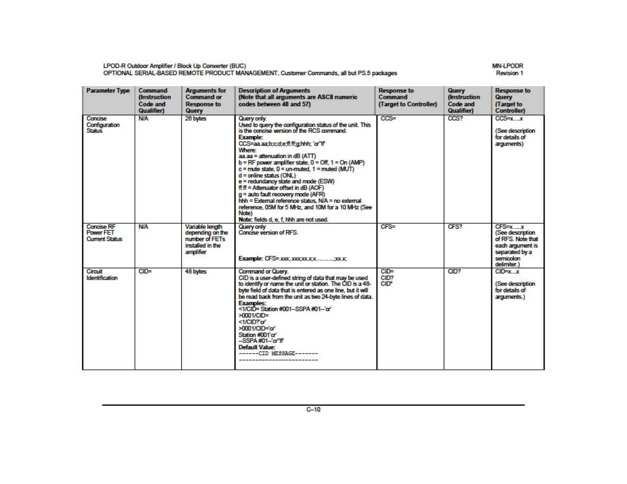 Comtech EF Data LPOD-R User Manual | Page 21 / 154