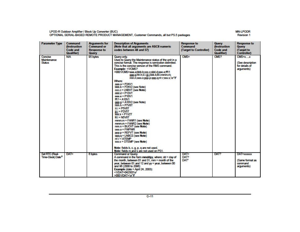 Comtech EF Data LPOD-R User Manual | Page 22 / 154