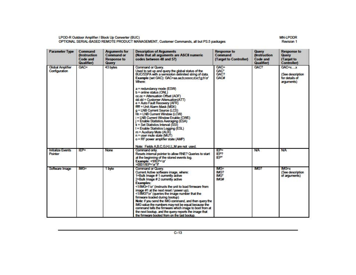 Comtech EF Data LPOD-R User Manual | Page 24 / 154