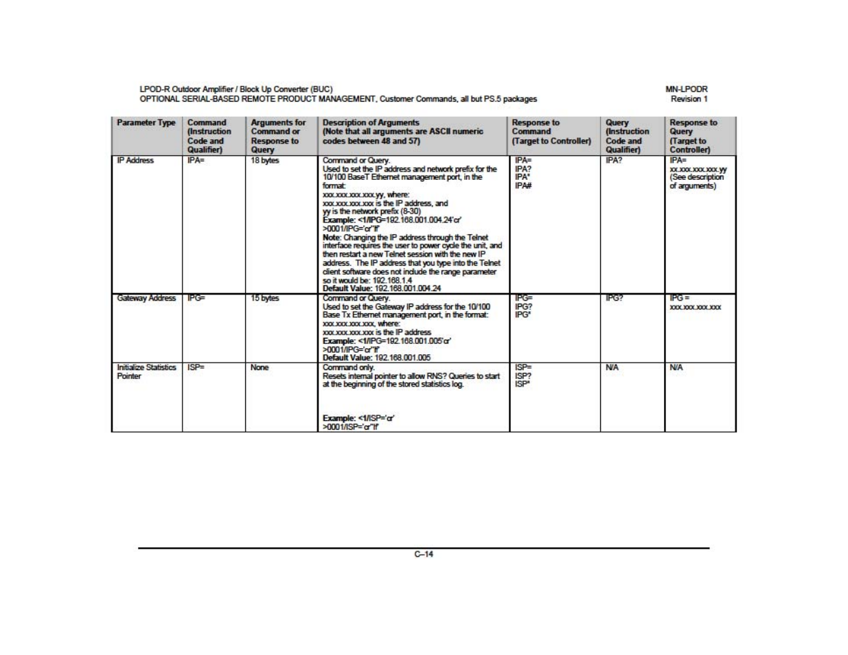 Comtech EF Data LPOD-R User Manual | Page 25 / 154