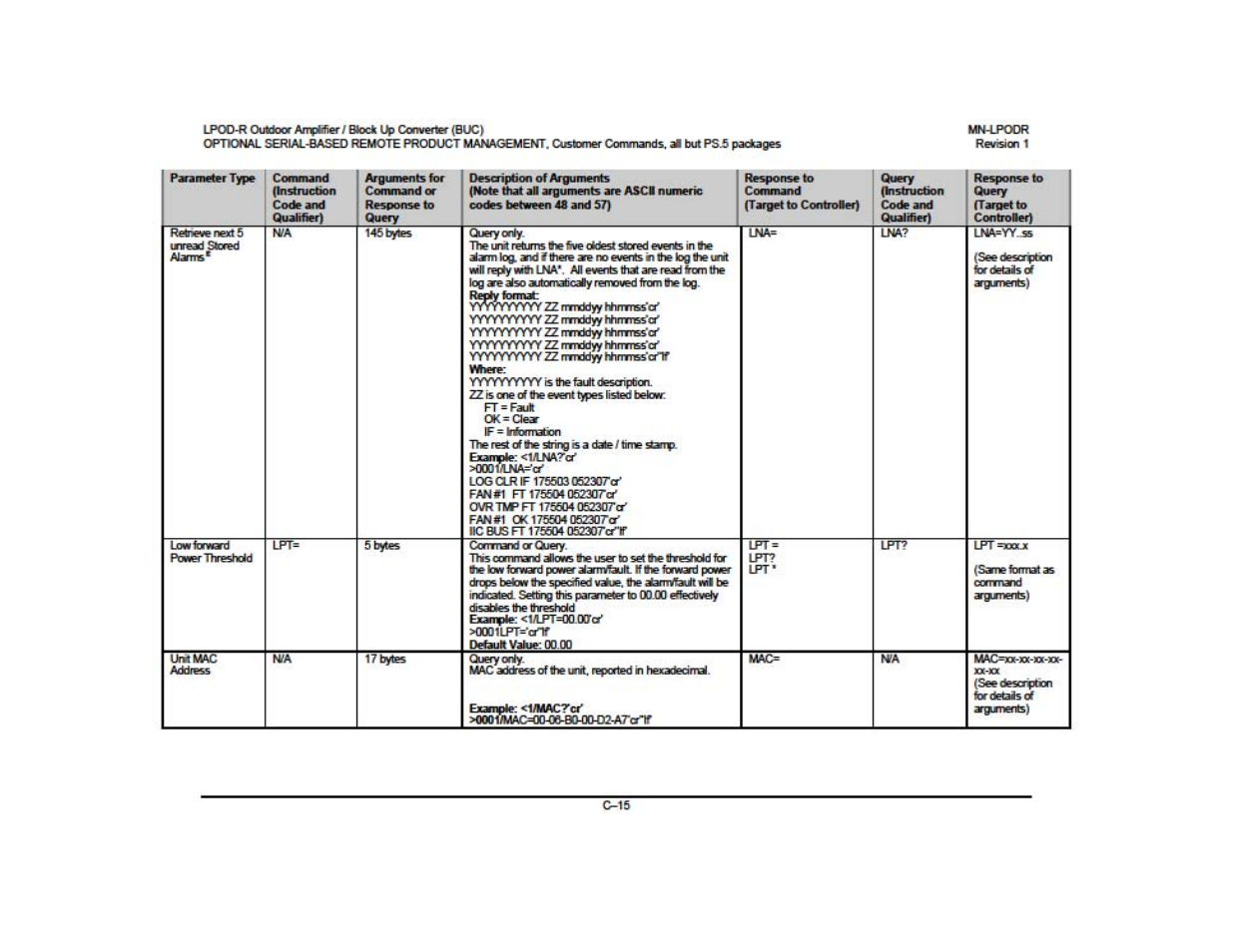 Comtech EF Data LPOD-R User Manual | Page 26 / 154
