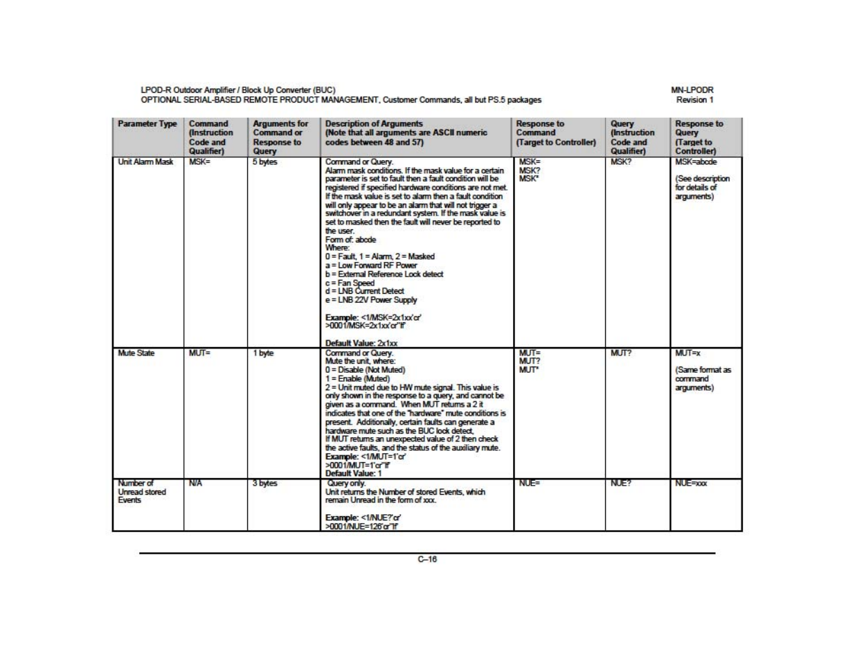 Comtech EF Data LPOD-R User Manual | Page 27 / 154