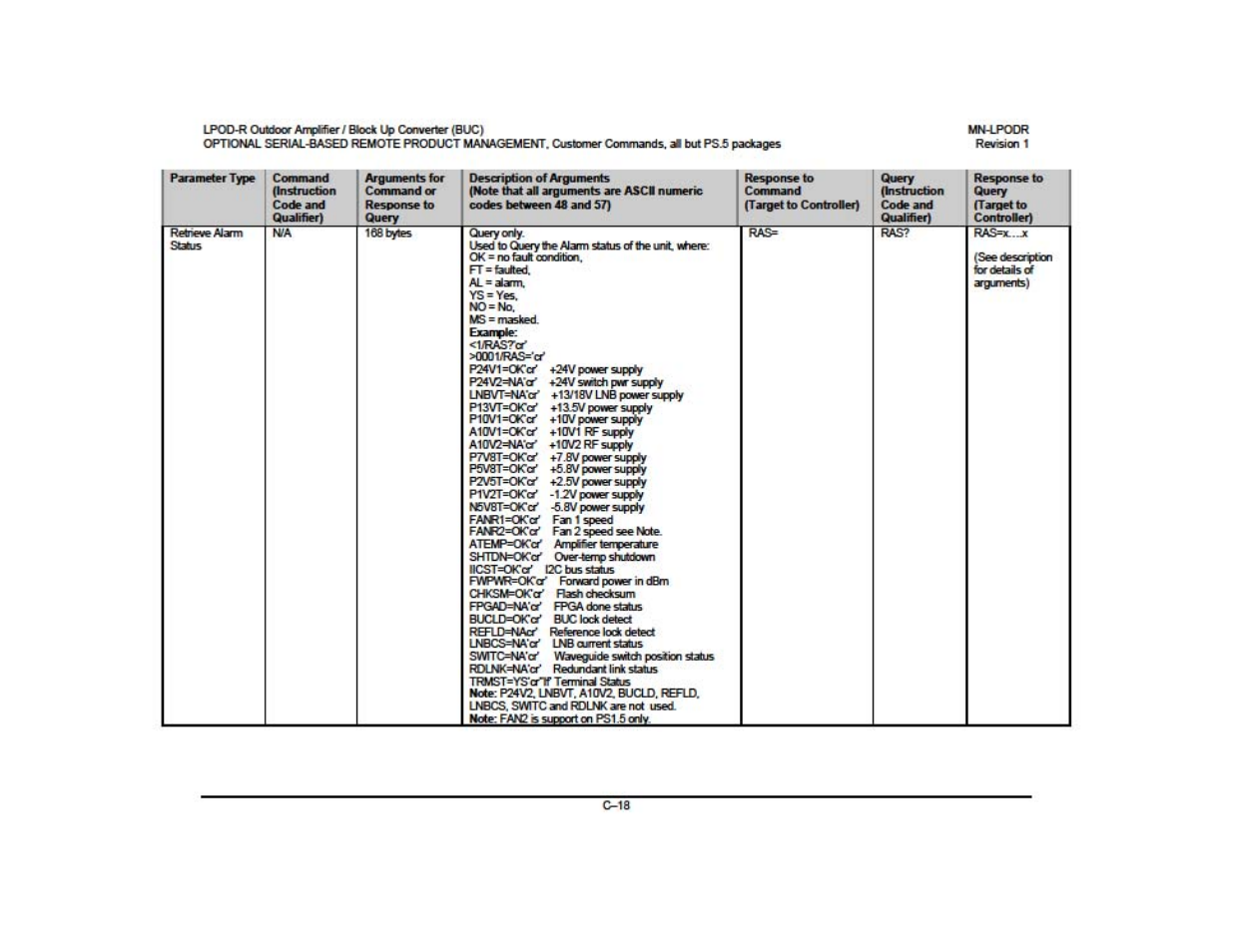 Comtech EF Data LPOD-R User Manual | Page 29 / 154