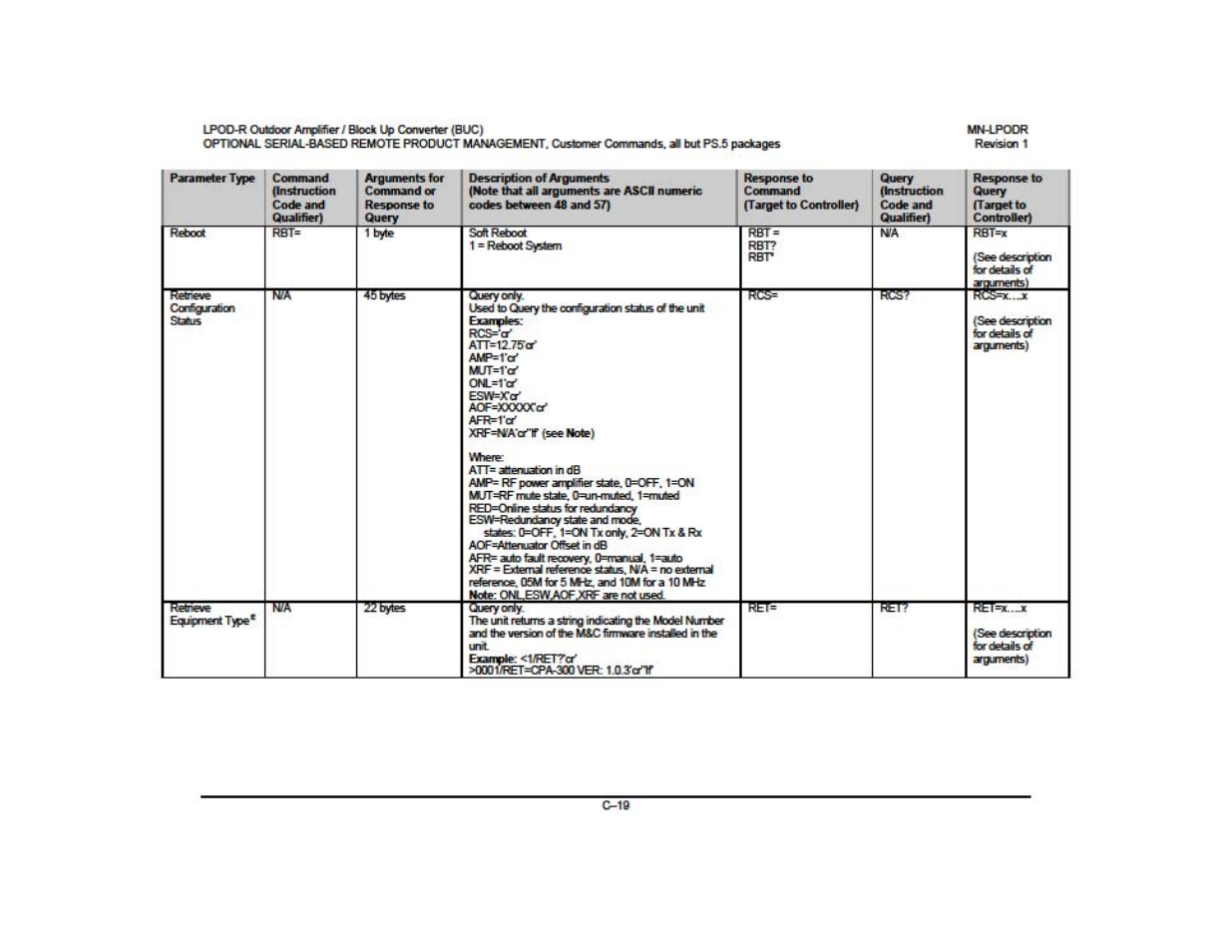 Comtech EF Data LPOD-R User Manual | Page 30 / 154